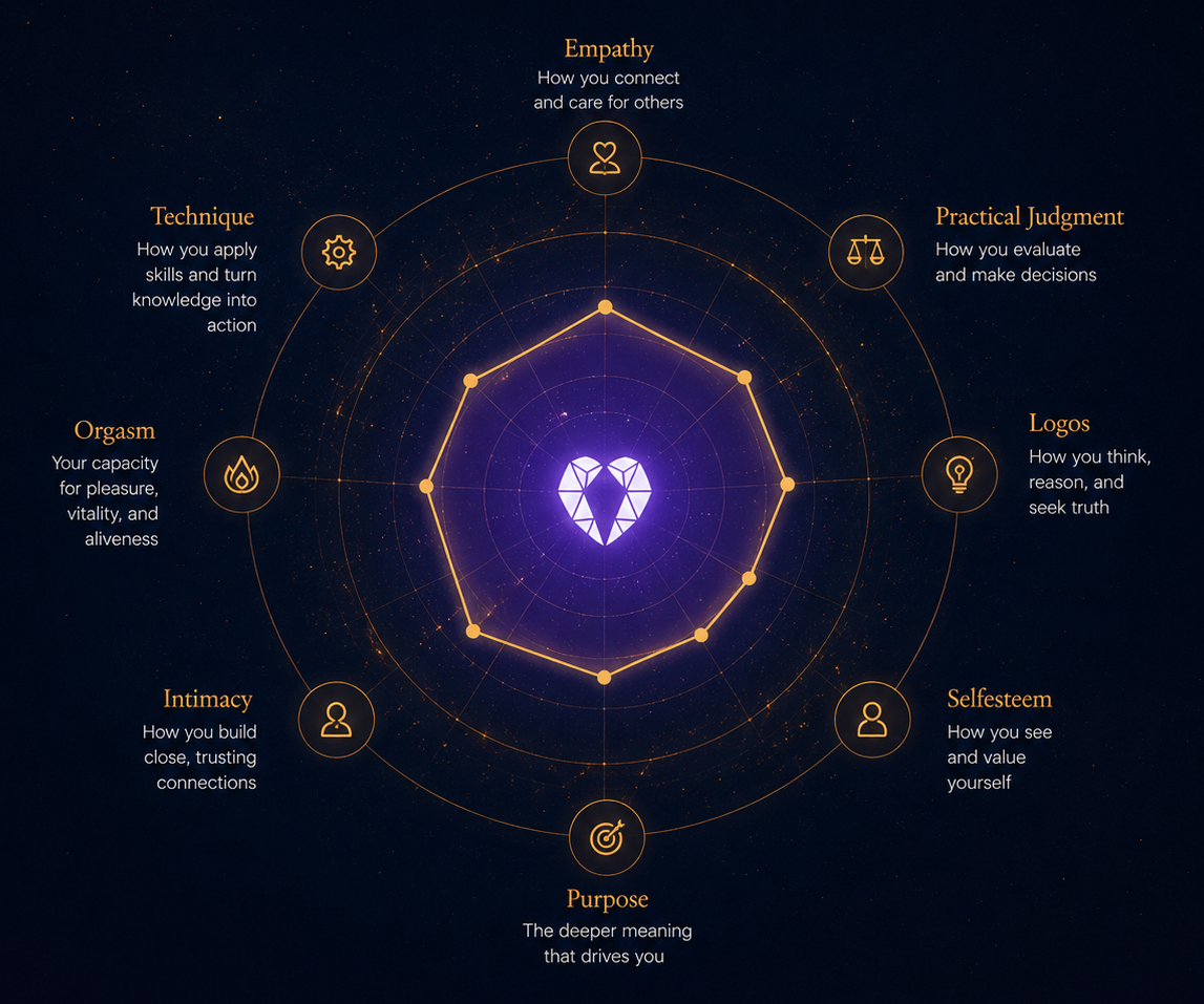 9 Dimensions