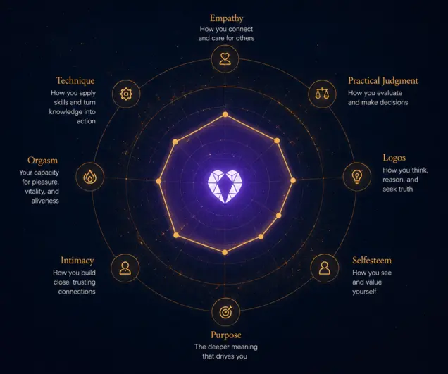 9 Dimensions